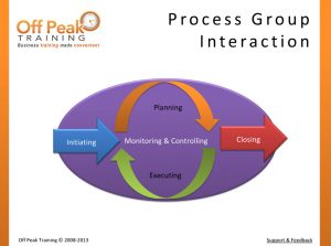 D01---process-interactions