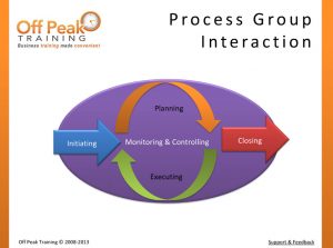 D01---process-interactions
