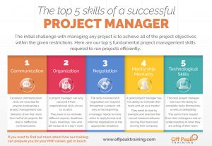 The top 5 skills of a successful project manager infographic