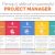The top 5 skills of a successful project manager infographic