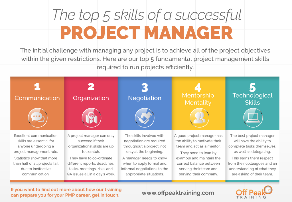 presentation skills in project management